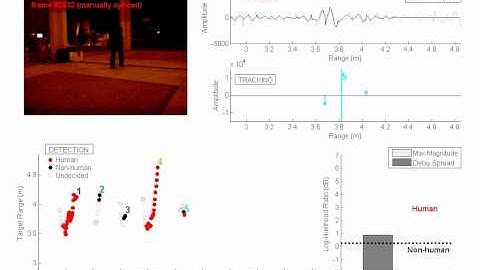 UWB Radar-based Human Presence Detection and Tracking (result)