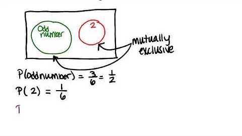 Mutually Exclusive Events: Lesson (Basic Probability and Statistics Concepts)