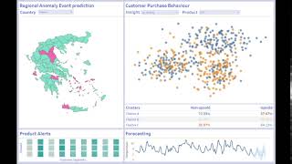 AI-powered dashboards