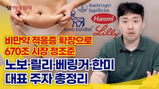 비만약 확장성 무궁무진, 2030년 670조 시장 누빈다 #팜이데일리