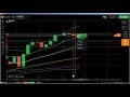 ✊ Support and Resistance: support and resistance trading, how to trade t...