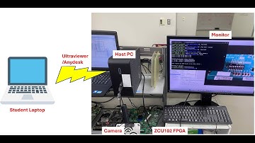[BASIC IC] Hiện thực cộng hai số fixed point 16 bit trên FPGA