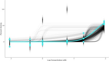 Bootstrap Resampling
