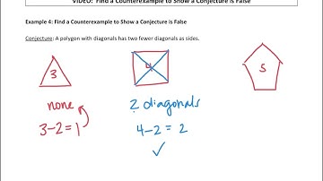 Find a Counterexample to Show a Conjecture is False