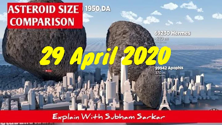 Asteroid Size Comparison | Measuring of Asteroid | Animated Video | Bongo Onusondhan |