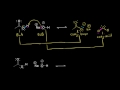 Percent Ionization of a Weak Acid & Base From Ka & Kb ...