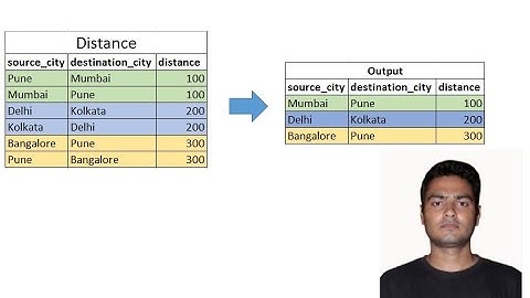 #SQL - Interview Question- SQL to pull unique record after combination of column #SELFJOIN
