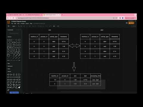 Leetcode SQL 50