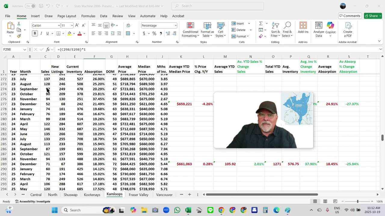 Kamloops Housing Market Review for September of 2025