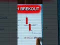 Breakout Retest Strategy 🔥 | Perfect Buy &amp; Sell Entry #shorts #tradingshorts #forex #viral