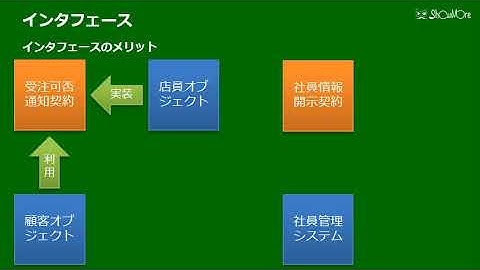 JavaによるWebアプリケーション開発の基礎その3 インタフェース