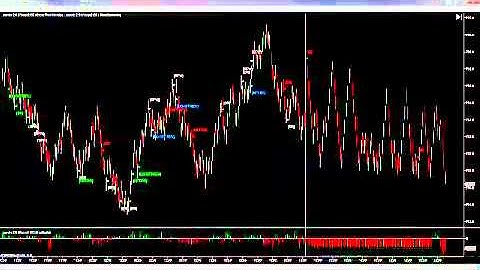 Binary Options Daily Report 24th July Russell TF Futures - Gratuit Options Signaux Binaires