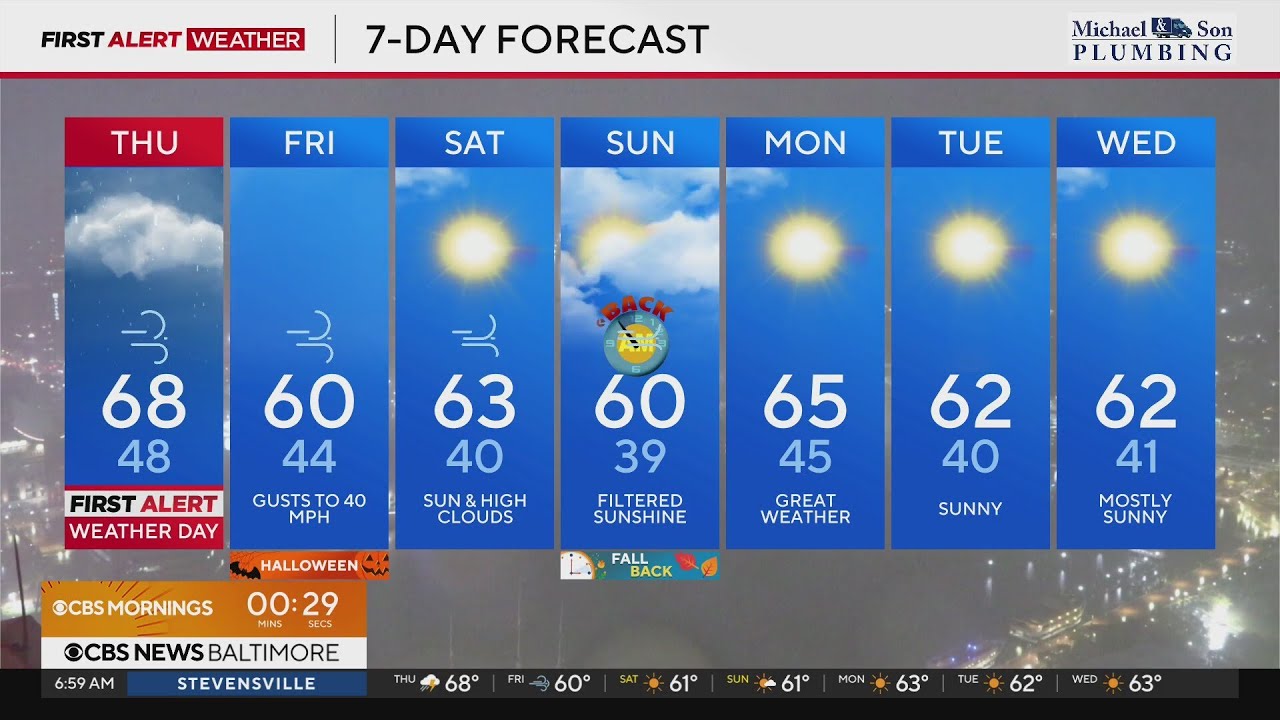 Rainy weather, gusty winds bring coastal flooding to Maryland Thursday ...