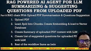 Build RAG AI App | Summarization &amp; Suggestion for 5 Questions from Uploaded PDF through LLMs | Part8