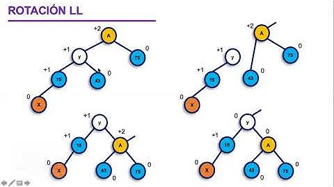 IIE344 EDD 2020-1 - Clase 24: Árboles AVL