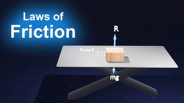 Laws of Friction || 3D animated explanation || 11th physics || Laws of motion