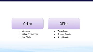 6.1 Introduction | Marketo Training Course: Planning & Executing Event Campaigns