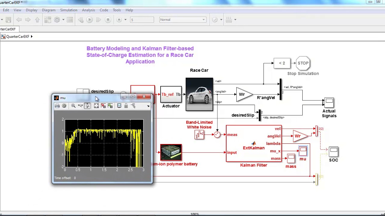 research projects for digital signal processing