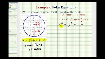 Ej: Encuentra la ecuación polar de un círculo con centro en el origen