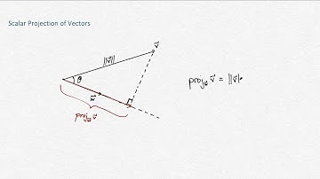 Scalar Projection of a Vector
