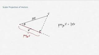 Famous Scalar Projection of a Vector Net Worth