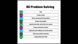 8D Problem Solving tool could come in handy for teams to use at work for issues. #8D #problemsolving