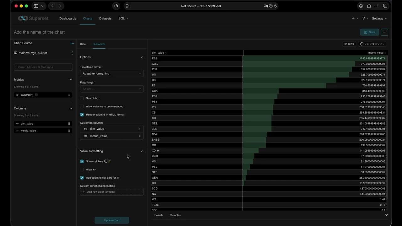 Таблица конструктор с помощью Jinja Templates - Полный обзор Apache Superset 6.0