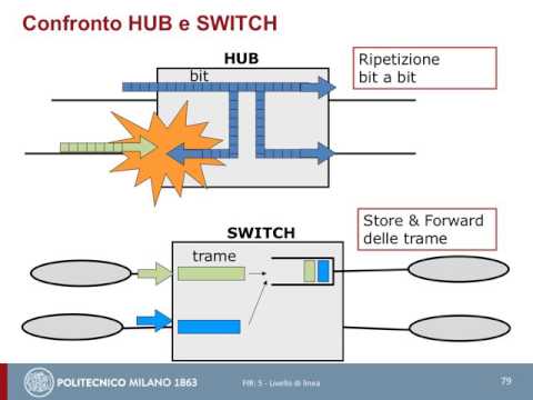 Video: Come si sceglie un root bridge?