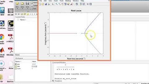 rootlocus MATLAB