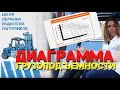 ДИАГРАММА ГРУЗОПОДЪЕМНОСТИ☝☝☝| ЦЕНТР ОБУЧЕНИЯ ВОДИТЕЛЕЙ ПОГРУЗЧИКОВ