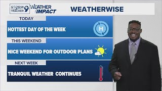 Continued Summer-Like Pattern, slightly cooler by this weekend | West Texas Forecast