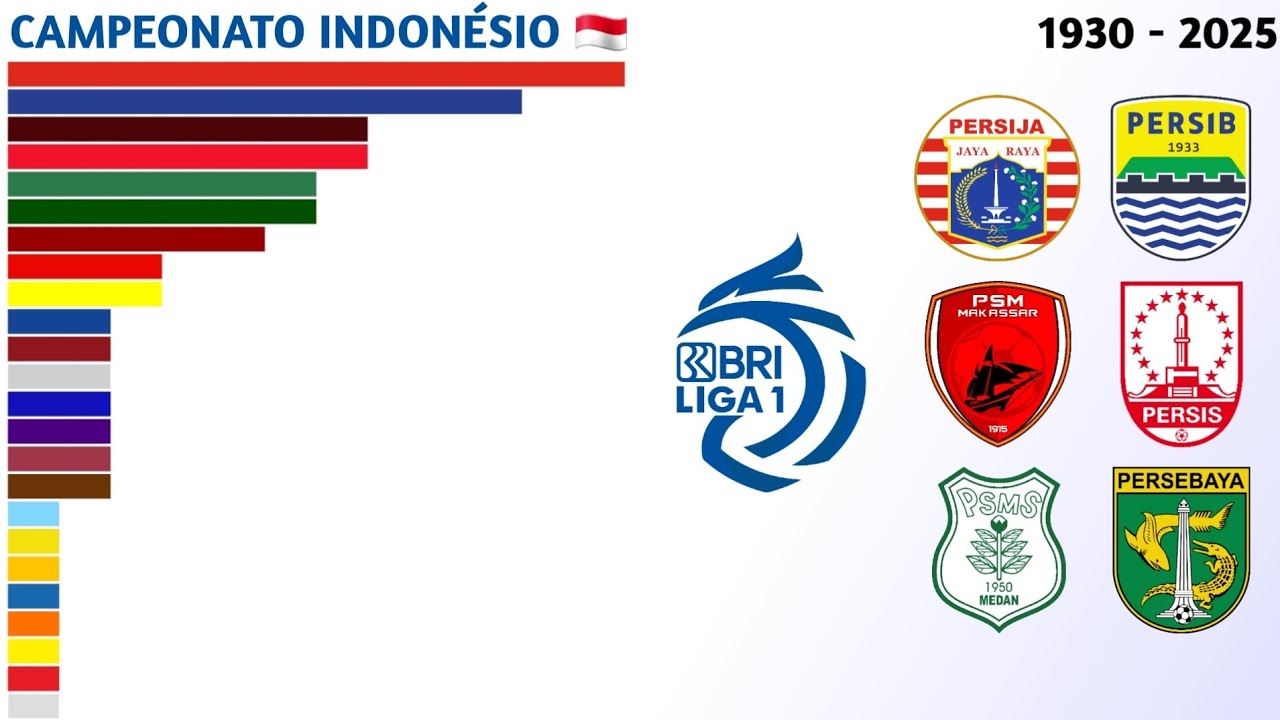Campeões da Liga 1 Indonesia (1930 - 2025) | Campeonato Indonésio 🇮🇩