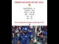 The Ageless Hitman! 🐐 Rohit Sharma’s Insane IPL 2026 Stats #rohitsharma#hitman#cricket #mi#ipl2026