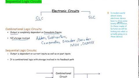 1. Sequential Logic Circuits : Introduction  || Digital Design