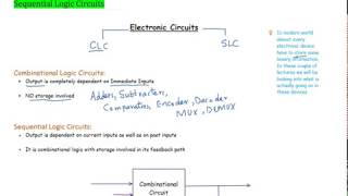 1. Sequential Logic Circuits : Introduction  || Digital Design