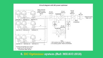 Type of Grid-Inverter and components in GCPV system