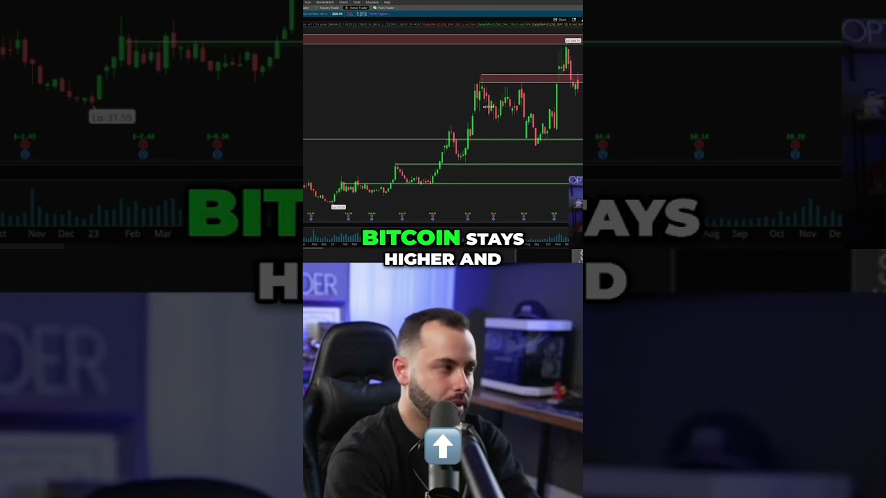 Coinbase Stock: Shorting Opportunity?