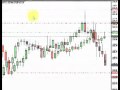 Interesting trading strategy- The 10 Minute Trader