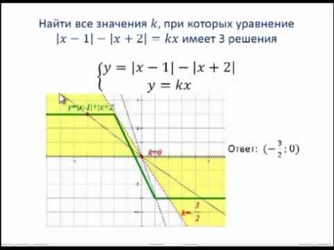 Подготовка к ЕГЭ по математике. Задание С5