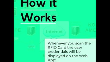 Looking for an RFID reader that can transmit data to an existing MYSQL database?