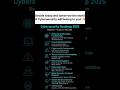 Cybersecurity roadmap 2025 #ethicalhacking #shorts