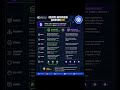 07 - StatefulSet vs Deployment