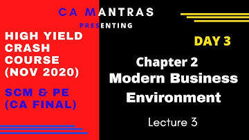 Chapter 2: Modern Business Environment  (Part 3)