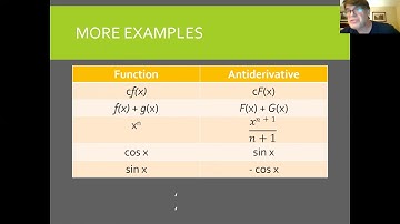 4.9 Antiderivatives