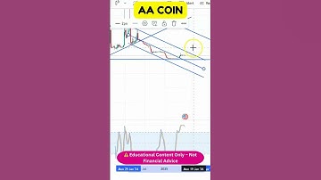 AA Coin Chart Analysis – Massive Move Loading Soon! 🚀