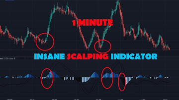 Best Trading View Scalping Indicator non repaint