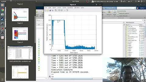 MATLAB Help - Direction Control of a CubeSAT using Reaction Wheels