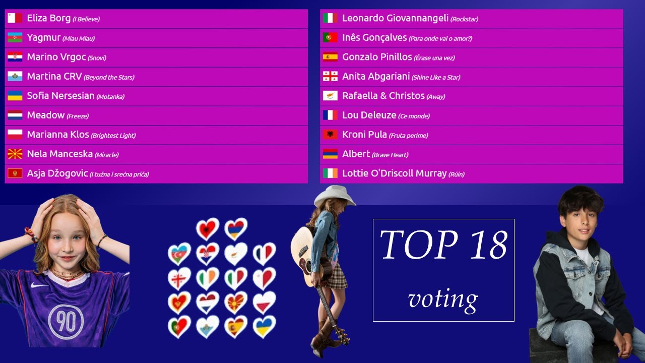JESC 2025 Top 18 Voting Prediction Jury & Televote