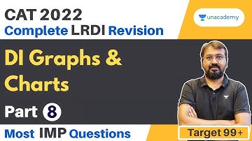 Complete LRDI Revision - Part 8 | DI Graphs and Charts  | CAT 2022 | Ronak Shah