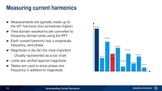 Understanding Current Harmonics